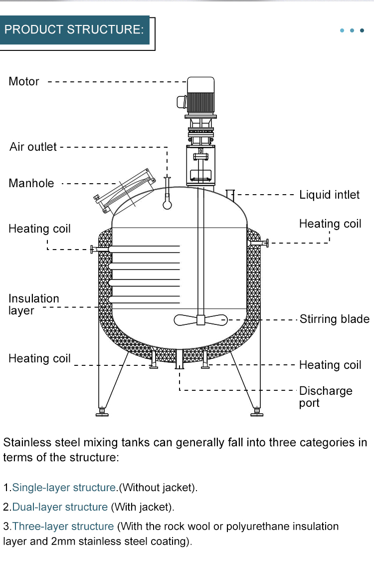 mixing tank with agitator