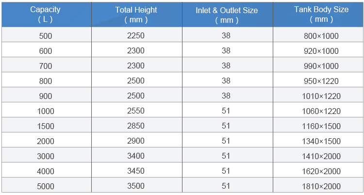 Moveable storage tanks Structure