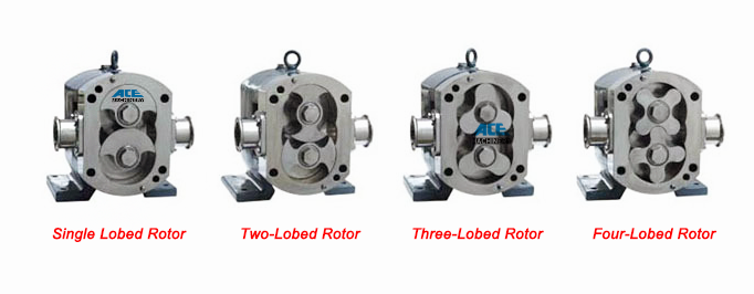 Different Kind of Lobe Options for the Rotor Lobe Pump