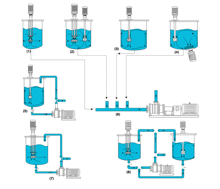 homogenizer pump