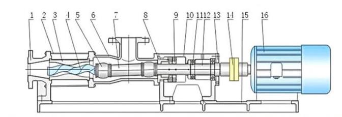 Dry Screw Vacuum Pumps