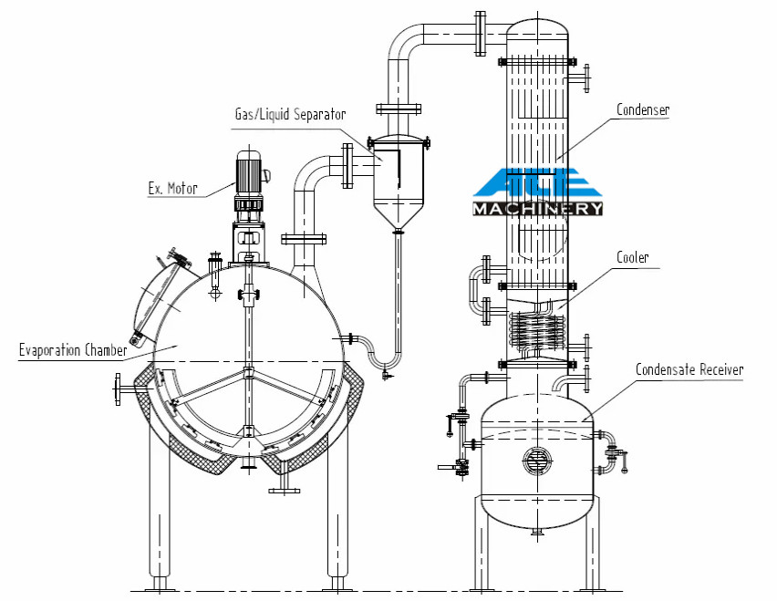 spherical vacuum concentrator