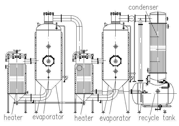 Concentrador de extracción de vacío