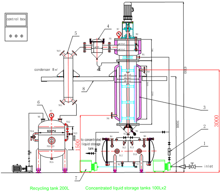 scraper thin film evaporator