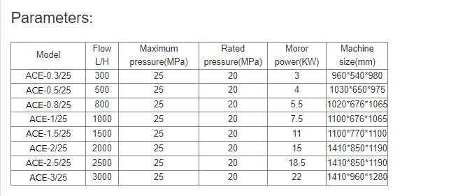 Parameters