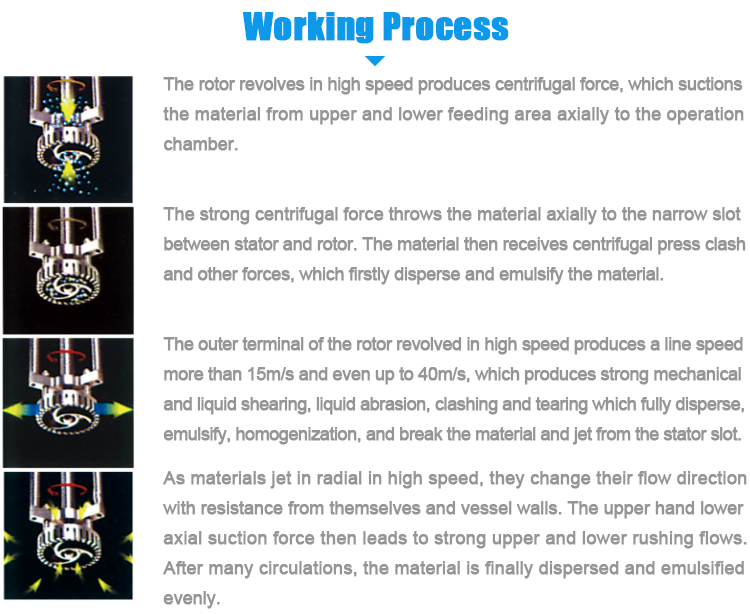 Proceso de trabajo