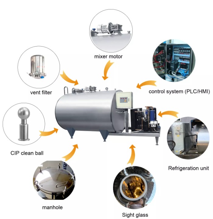 tanque de refrigeración de leche
