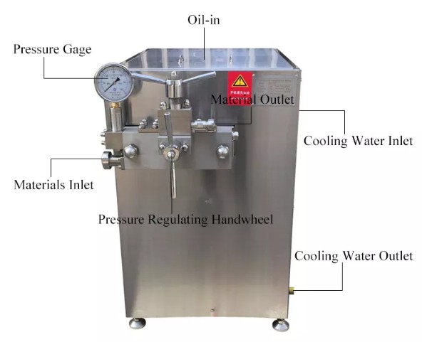 Structural features of milk homogenizer