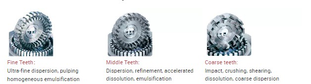 Stator/Rotor Type