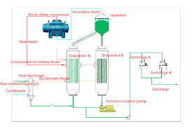 MVR diagram