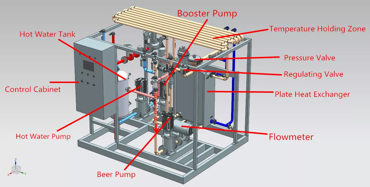 pasteurizador de cerveza