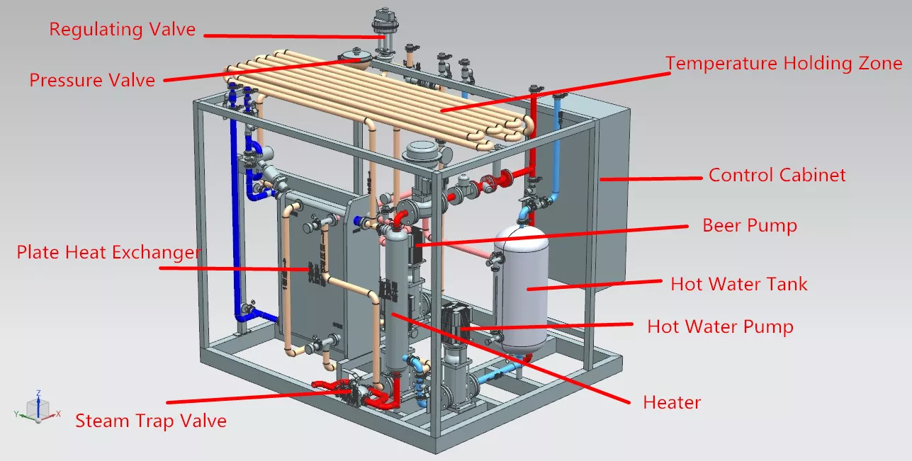 beer pasteurizer