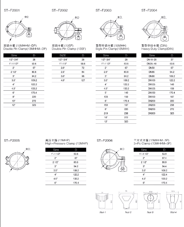 Especificaciones técnicas