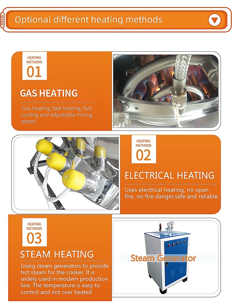 Optional different heating methods